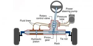 Power steering hidraulik.(toyotazone.co.za) 